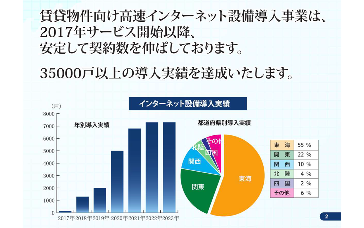 【会社案内】株式会社未来ネット