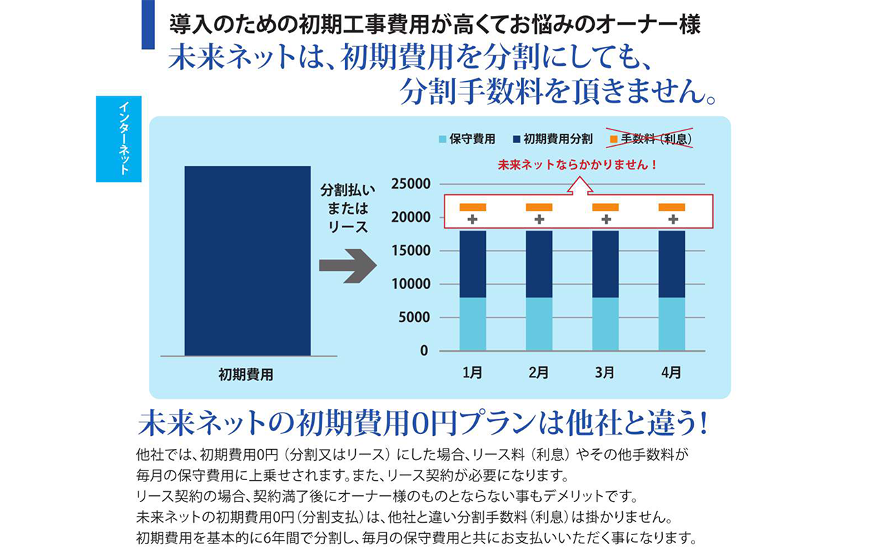 【会社案内】株式会社未来ネット