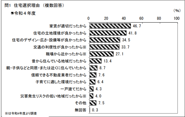 コラム2-2-2