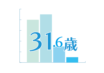 採用ページ-03-1