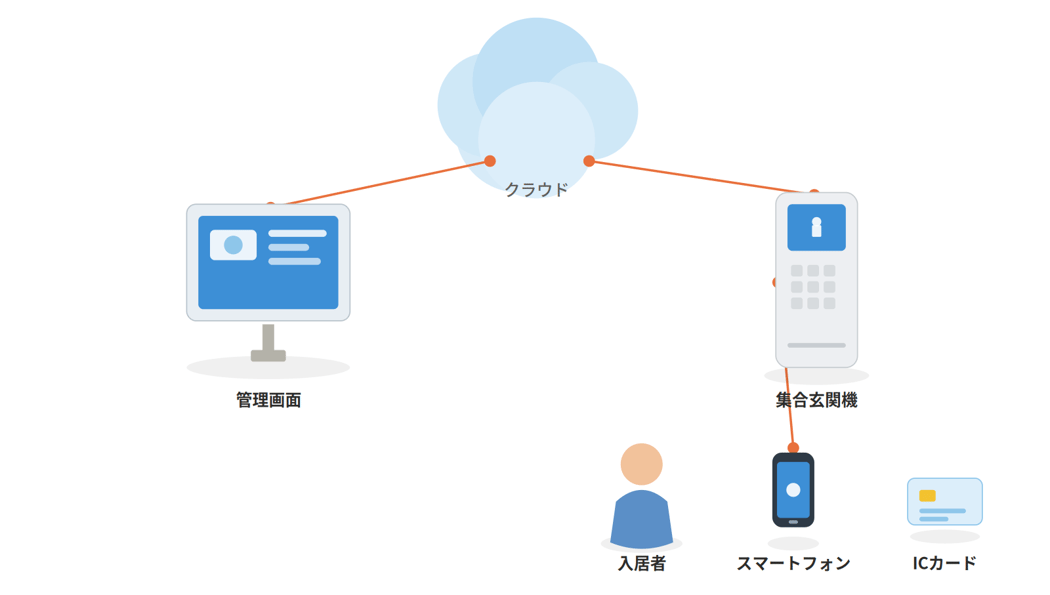 cloud_autolock_architecture_wide