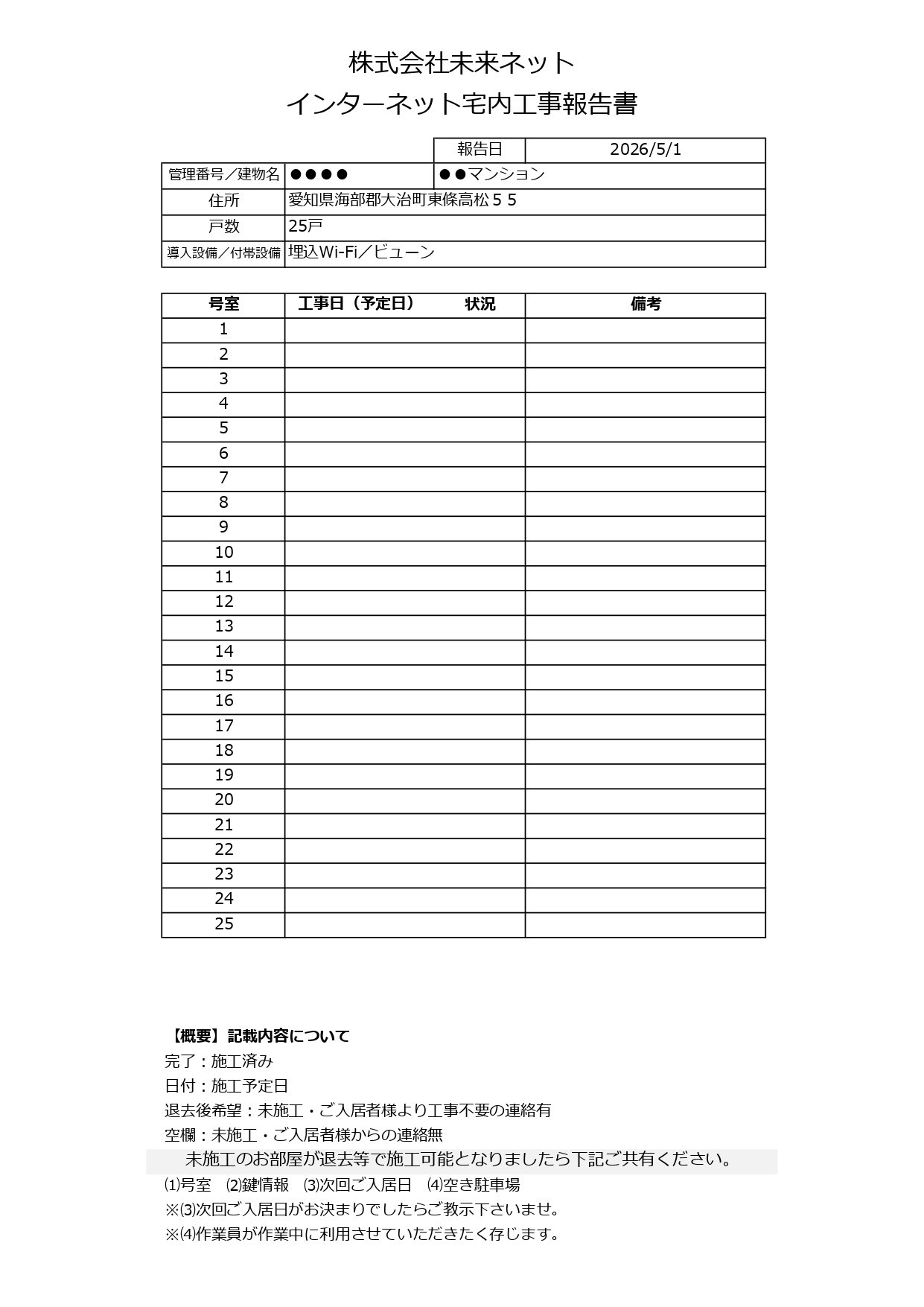 管理会社が選ぶ、インターネット導入後の「安心」と「進捗の見える化」とは？